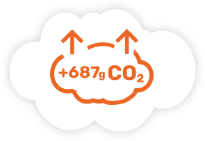 Clouds CO2